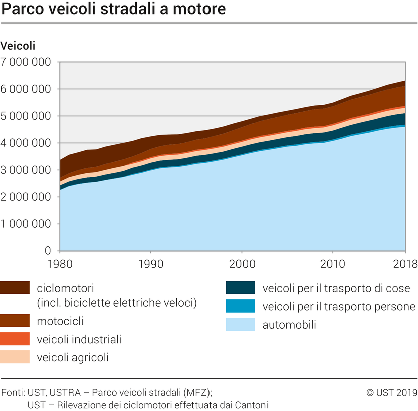 Assicurazione dello scafo per il mio veicolo a motore - Cosa devo assicurare? Cosa posso assicurare? Cosa ha senso? Chi può aiutarmi a trovare la migliore copertura assicurativa? Incendio, pericoli naturali, furto, rottura di vetri, collisione con animali, atti intenzionali, danni alla martora, danni al parcheggio, rotture, ecc.

