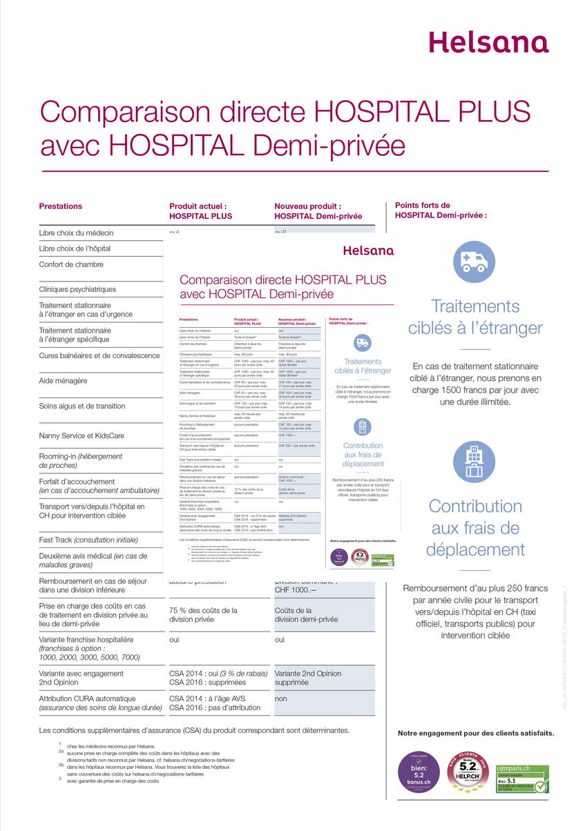 Les nouveaux produits d'assurance complémentaire hospitalisation Helsana peuvent être souscrits à partir du 1.1.2019. Leurs noms sont HOSPITAL Demi-privée et HOSPITAL Privée. Sont fermés : HOSPITAL PLUS BONUS, HOSPITAL PLUS CLASSICA, HOSPITAL COMFORT BONUS et HOSPITAL COMFORT CLASSICA. Et comment pouvez-vous changer ?