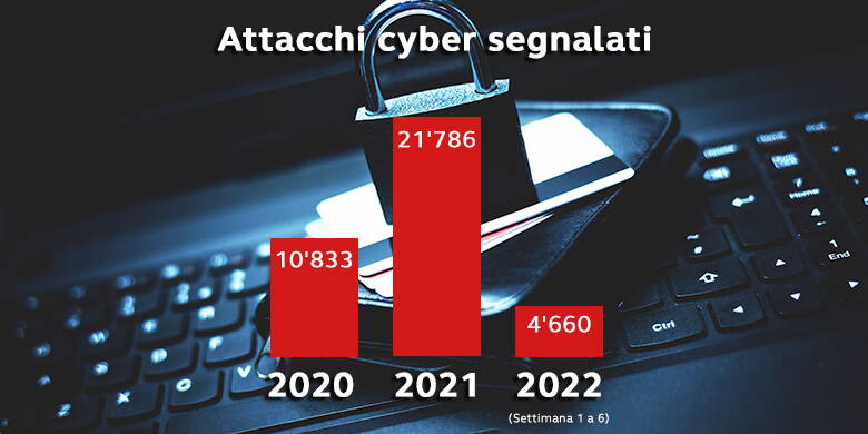 A seconda del prodotto assicurativo e del fornitore scelto, la cyber assicurazione offre una protezione accessibile e completa. 
