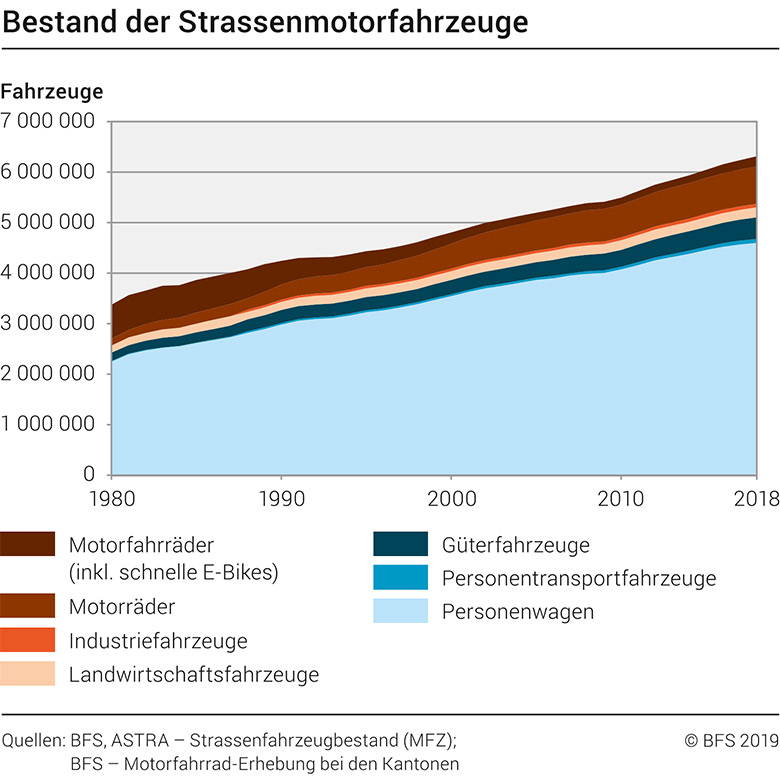 Kaskoversicherung für mein Motorfahrzeug – Was muss ich versichern? Was darf ich versichern? Was macht Sinn? Wer hilft mir, meine optimale Versicherungsdeckung zu finden? Feuer, Elementar, Diebstahl, Glasbruch, Kollision mit Tieren, mutwillige Handlungen, Marderschöden, Parkschäden, Bruchschäden etc