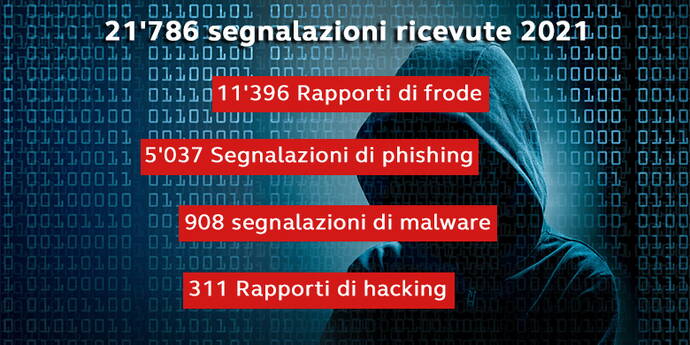 L'assicurazione cyber copre i costi delle nuove installazioni, la rimozione del malware e il recupero dei dati salvati da esperti provati.

