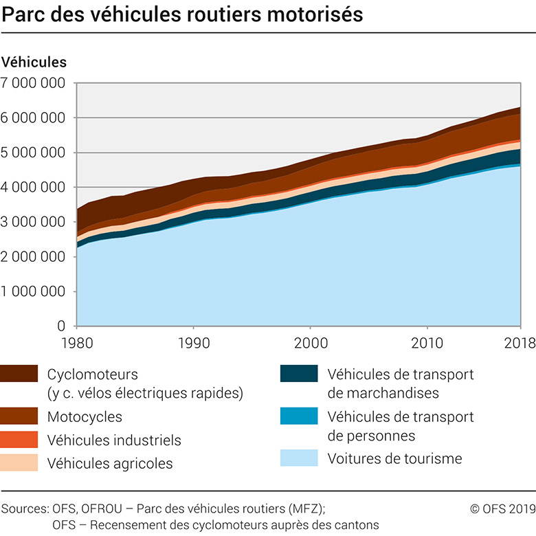 Assurance coque pour mon véhicule à moteur - Que dois-je assurer ? Que puis-je assurer ? Qu'est-ce qui a du sens ? Qui peut m'aider à trouver la meilleure couverture d'assurance ? Incendie, dangers naturels, vol, bris de verre, collision avec des animaux, actes délibérés, dommages causés par la martre, dommages causés par le stationnement, bris, etc.