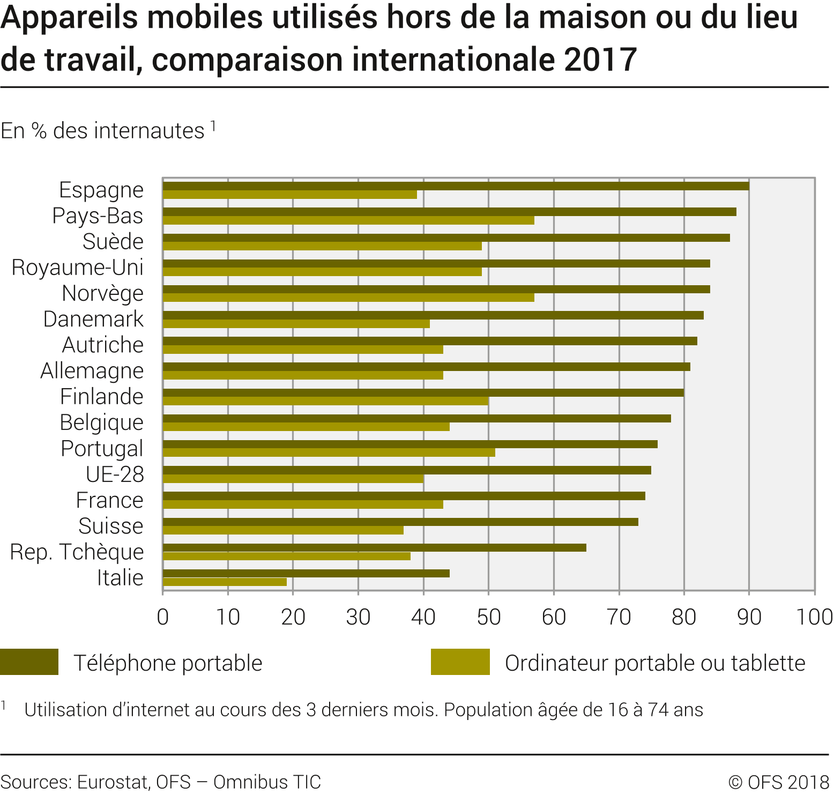 De l'aide pour les dommages au téléphone cellulaire. Qui paie quand le téléphone portable tombe en panne ? Existe-t-il une assurance qui couvre les dommages causés à votre smartphone ? Si vous avez perdu votre téléphone portable, y a-t-il une assurance pour cela ? Souscrire une assurance téléphone portable auprès de votre opérateur téléphonique ou auprès de votre assurance ménage ? Laquelle de ces variantes est la moins chère ?

Traduit avec www.DeepL.com/Translator