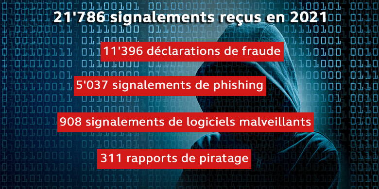 La cyberassurance prend en charge les frais de réinstallation, de suppression des logiciels malveillants et de restauration des données sauvées par des experts confirmés.