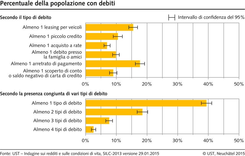 Cosa fare quando i premi sono in sospeso? Posso far cancellare la mia assicurazione? Chi paga in caso di sinistro se non ho pagato il mio premio assicurativo? Come posso evitare di cadere finanziariamente nel crollo di gennaio? È importante che tu reagisca il più rapidamente possibile e contatti la compagnia di assicurazione.
