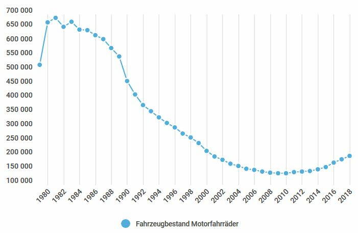 Der Traum des 14-jährigen Janis’ geht in Erfüllung! Er erbt das Töffli seines Vaters und kann es kaum erwarten, damit durch die Gegend zu brausen. Doch bevor das Abenteuer losgehen, gilt es mehr zu beachten als die Helmpflicht. Was muss Janis respektive Janis’ Eltern sonst noch wissen und beachten? 