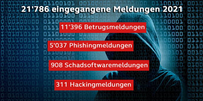 Cyberversicherung übernimmt die Kosten für Neuinstallationen, Entfernung von Schadsoftware und das Wiederherstellen der geretteten Daten durch ausgewiesene Experten.