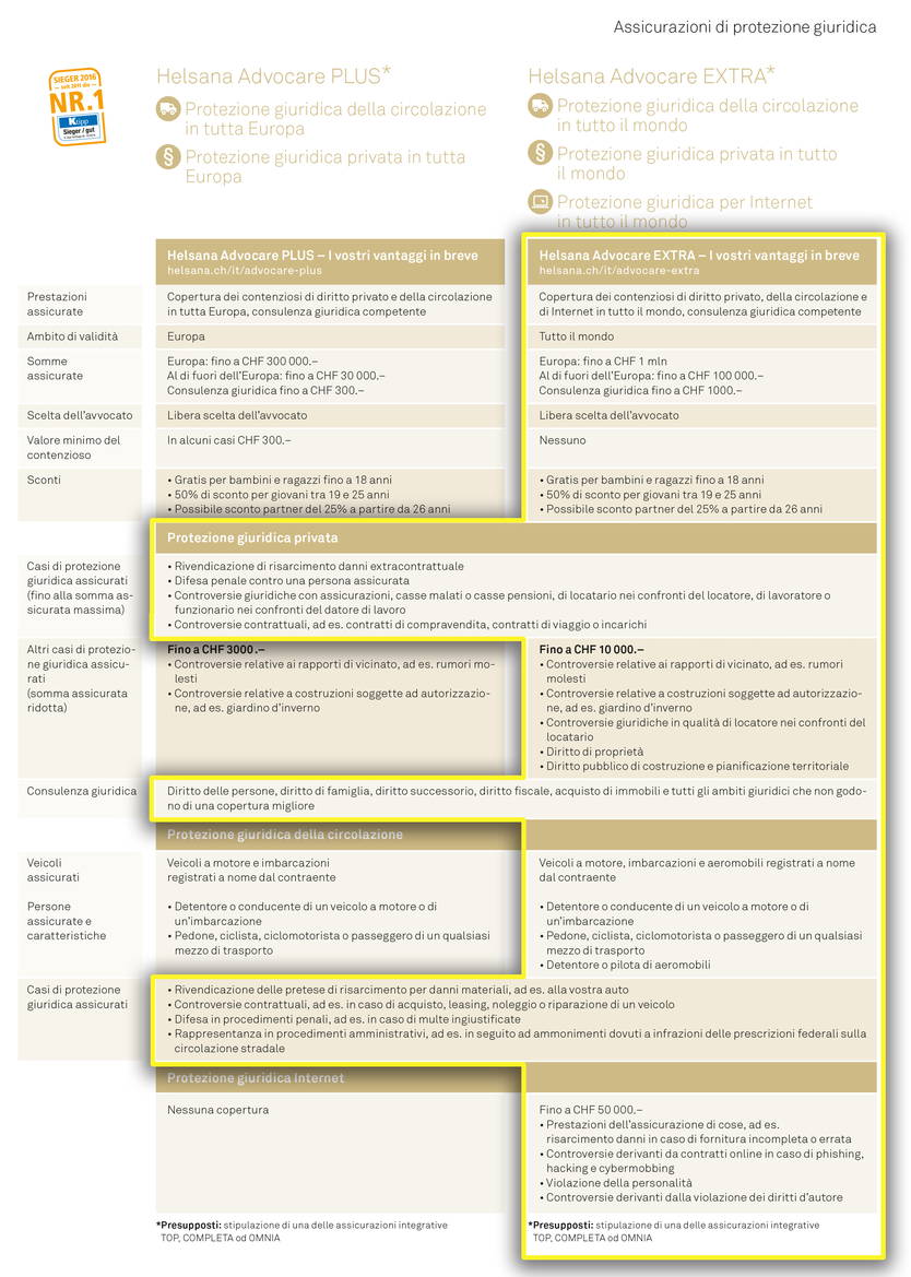 La sottoscrizione di un'assicurazione tutela giudiziaria è un investimento conveniente e sensato. Le assicurazioni di protezione giuridica di Helsana "Advocare PLUS" e "Advocare EXTRA" offrono una protezione completa nei settori della protezione del diritto dei trasporti, del diritto privato e del diritto di Internet a basso prezzo.