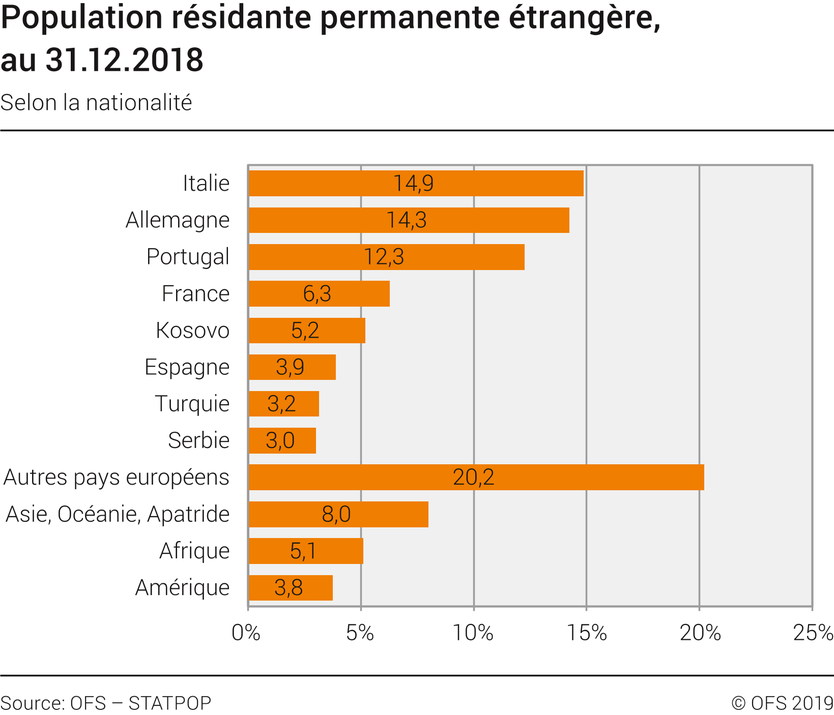 Immigration en Suisse - En tant qu'immigré, que devez-vous savoir sur le système d'assurance suisse ? Quelles sont les polices d'assurance obligatoires et celles qui sont facultatives ? Avez-vous besoin d'une assurance maladie, d'une assurance responsabilité civile locataire et/ou d'une assurance responsabilité civile automobile ?