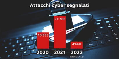 A seconda del prodotto assicurativo e del fornitore scelto, la cyber assicurazione offre una protezione accessibile e completa. 
