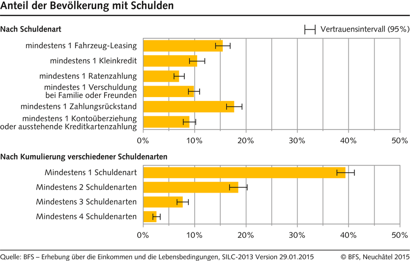 Was machen bei Prämienausständen? Darf meine Versicherung mir künden? Wer zahlt im Schadenfall, wenn ich meine Versicherungsprämie nicht bezahlt habe? Wie vermeinde ich, dass ich finanziell ins Januarloch falle? Wichtig ist, dass Sie so schnell wie möglich reagieren und sich bei der Versicherung melden.