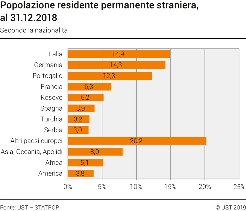 Immigrazione in Svizzera - Cosa dovete sapere, in quanto immigrato, del sistema assicurativo svizzero? Quali polizze assicurative sono obbligatorie e quali facoltative? Avete bisogno di un'assicurazione malattia, di un'assicurazione di responsabilità civile e/o di un'assicurazione di responsabilità civile auto?