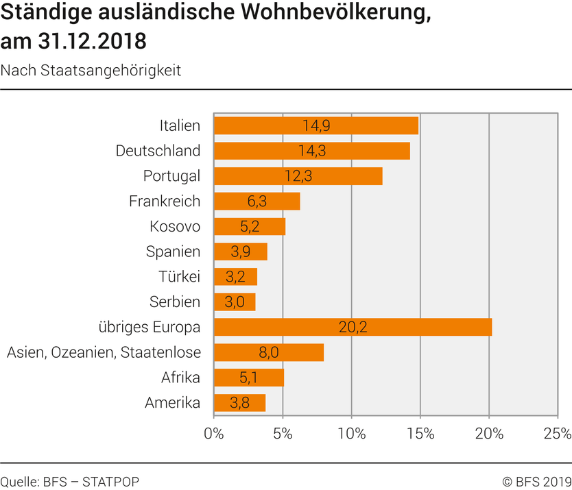 Immigration in die Schweiz – Was müssen Sie als EinwandererInnen über das Schweizer Versicherungssystem wissen? Welche Versicherungen sind obligatorisch, welche freiwillig? Benötigen Sie eine Krankenversicherung, eine Mieterhaftpflichtversicherung und/oder eine Motorfahrzeughaftpflichtversicherung?