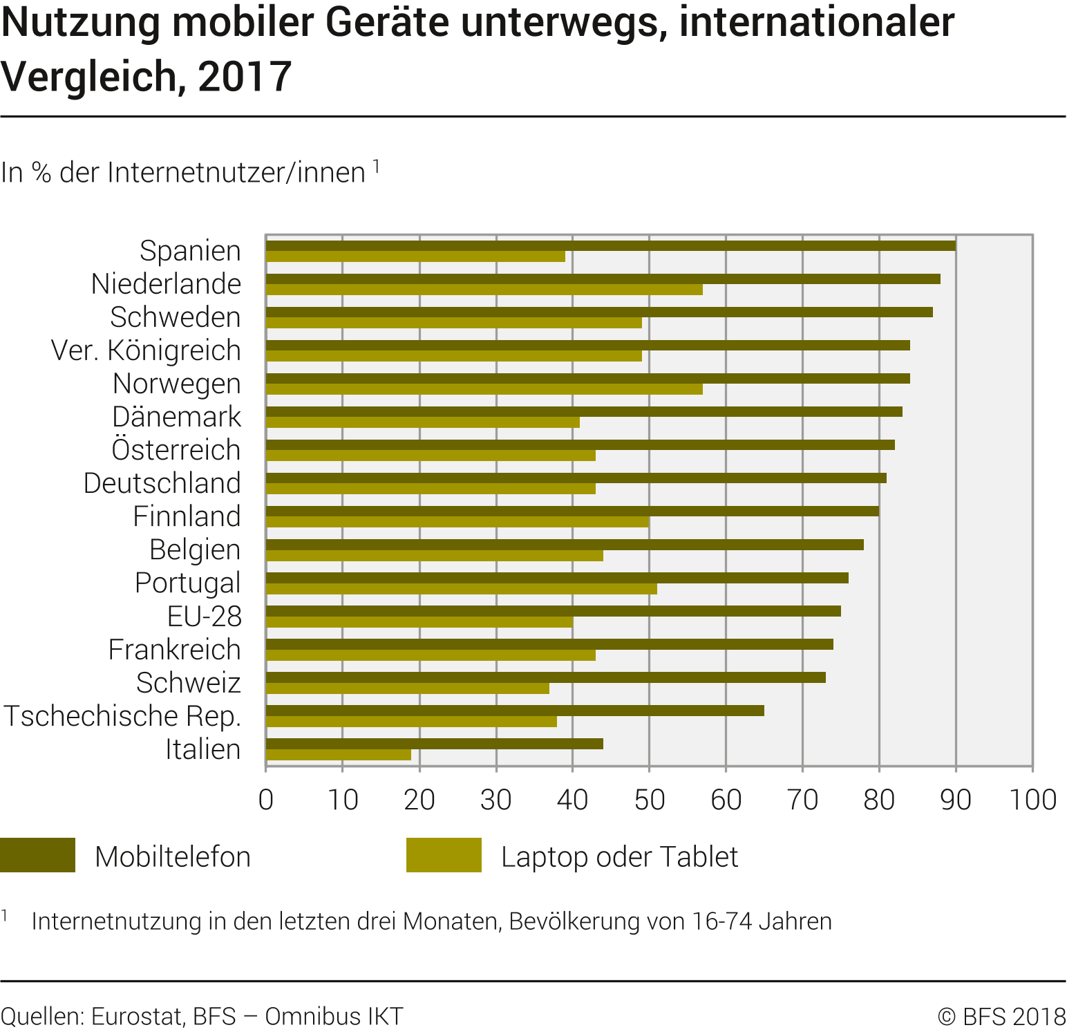 Handy Smartphone Versicherung